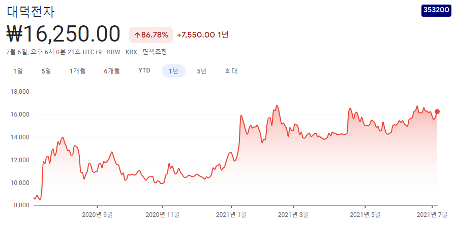 반도체소재-관련주