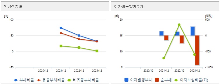 LS머트리얼즈 주가 안정성