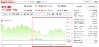 항공주 항공 대장주 관련주 TOP5_37