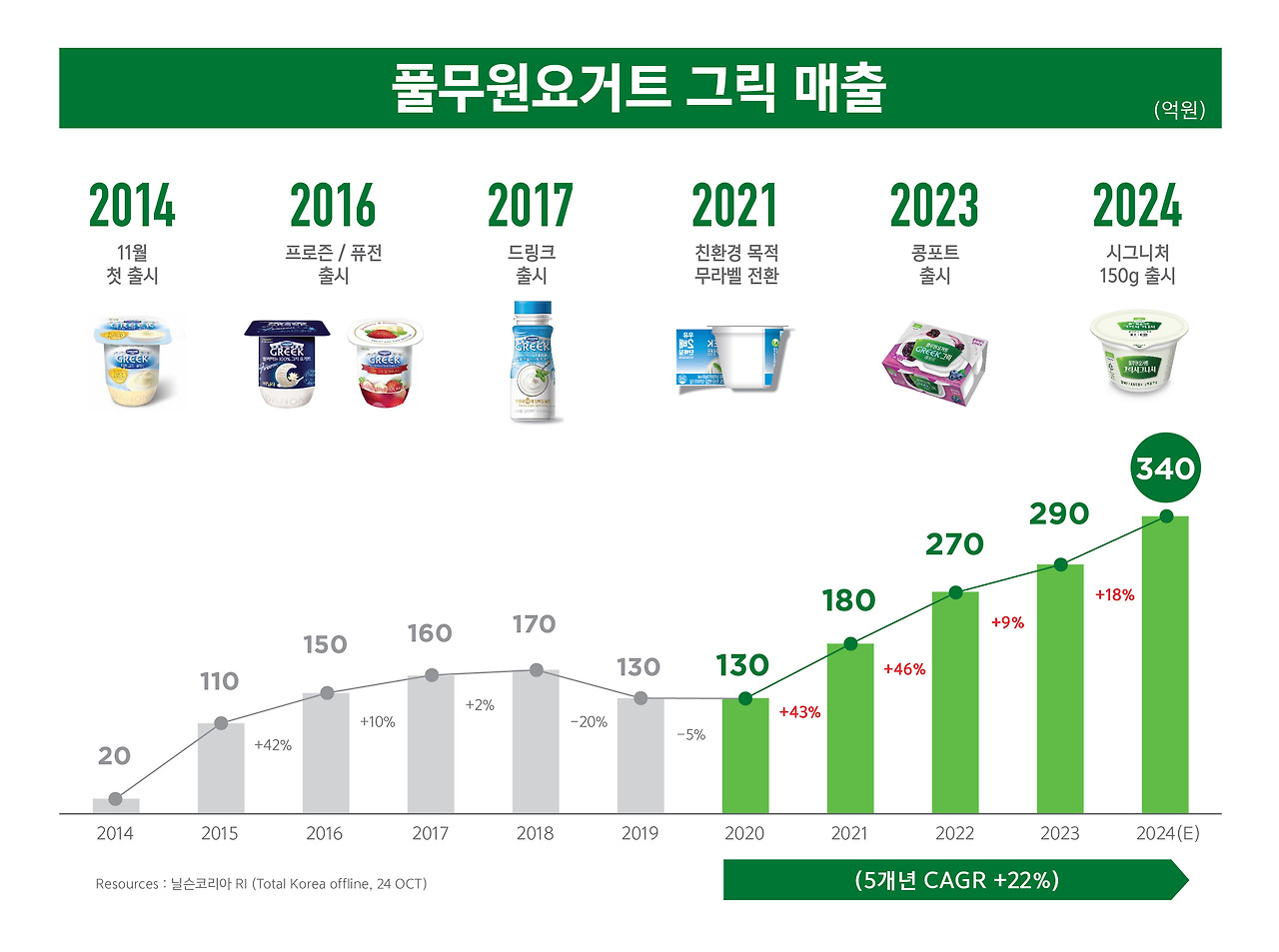 고그릭 이미지