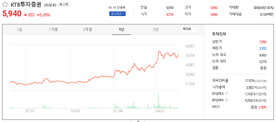 KTB투자증권