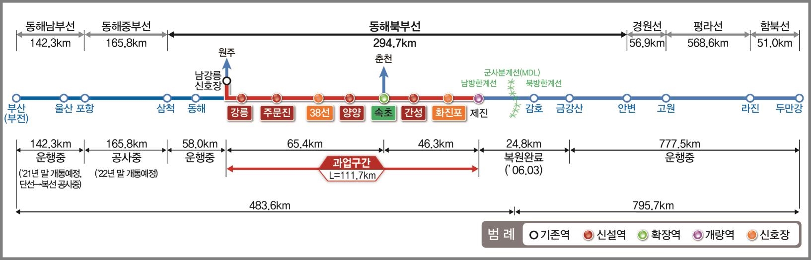 동해북부선-노선도
