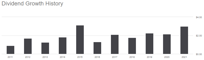 IHE ETF dividend