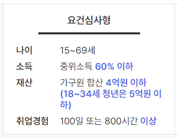 국민취업지원제도 구직촉진수당 1유형