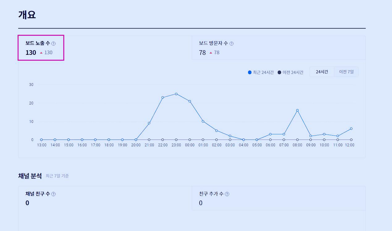카카오뷰(카카오뷰 창작센터), 티스토리 노출 늘리기 - 행복의 유효시간은 지금 이미지