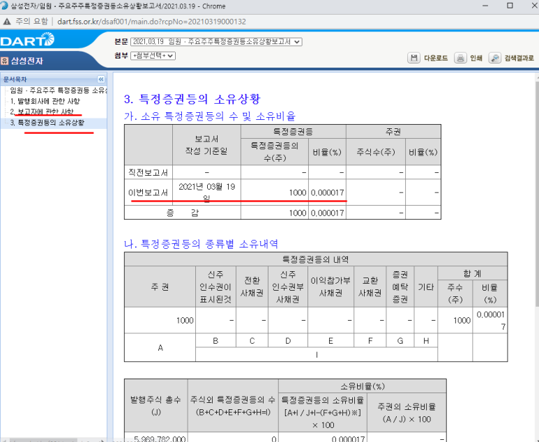 전자공시의 이용과 의미정리 : 금융감독원 다트 전자공시시스템 4