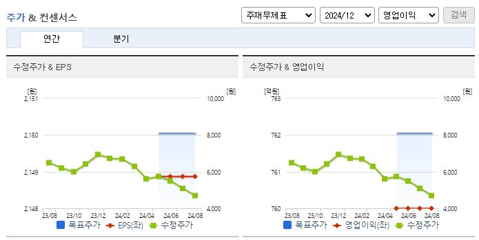 한솔테크닉스_컨센서스