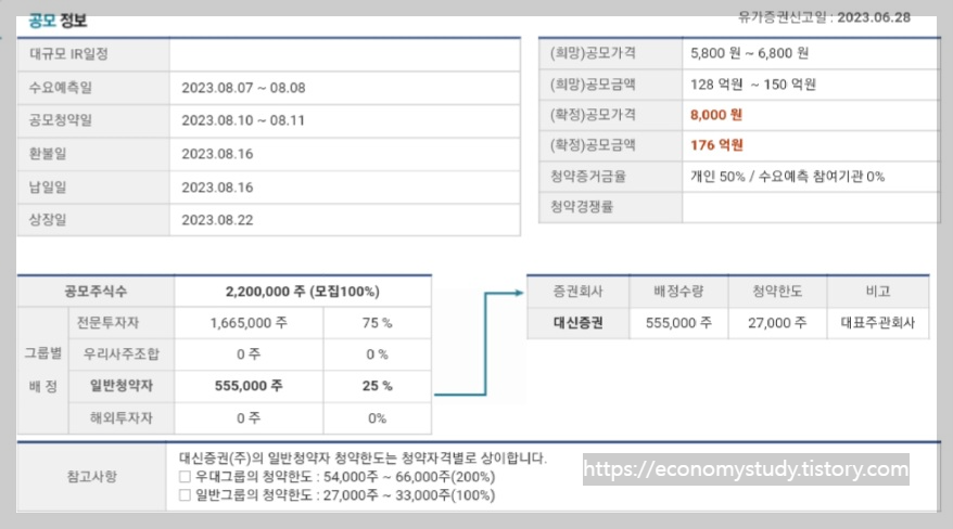 스마트레이더시스템 공모 정보