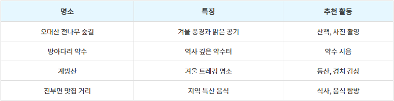 주변 명소 정리표