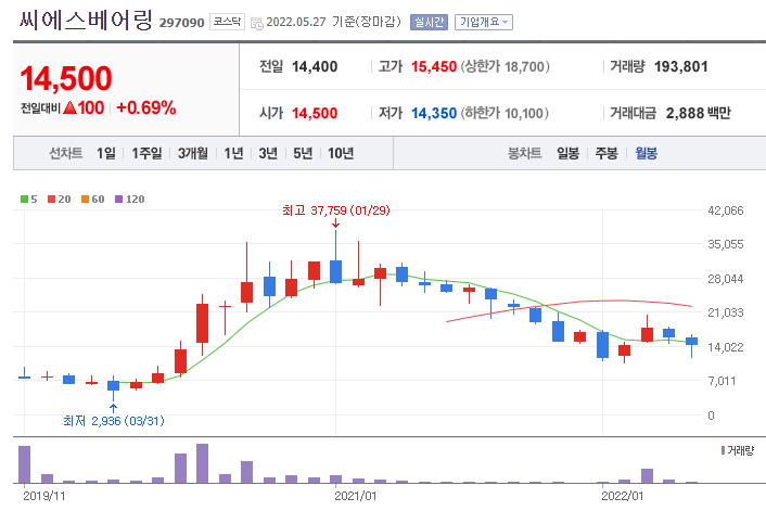 씨에스베어링-주가-차트