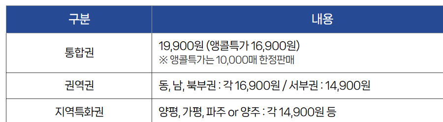 경기투어패스 이용가격