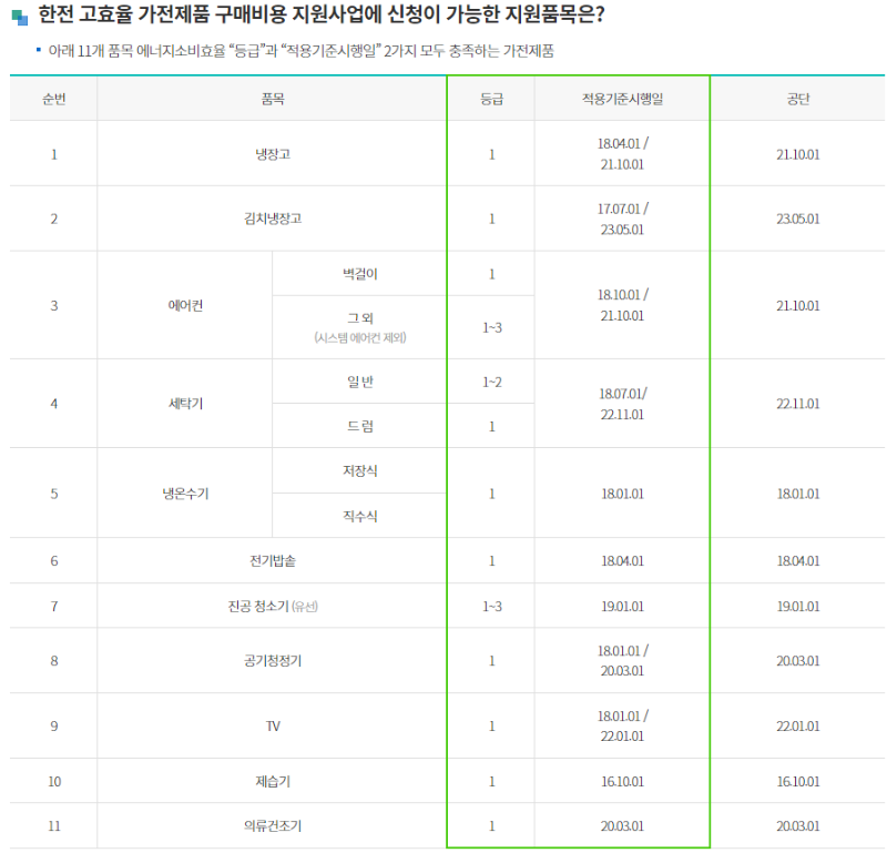 고효율 가전 환급 신청방법(에너지 효율 1등급가전&#44; 대상자&#44; 변경된 기준)