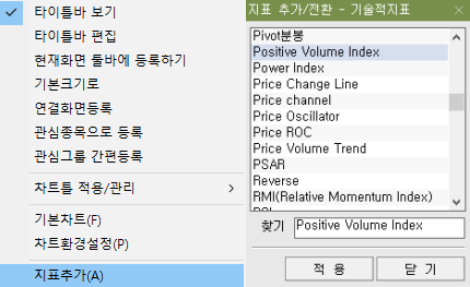 Positive Volume Index 지표 추가