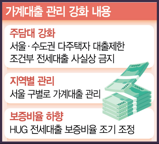 신축 아파트 전세대출 한도 및 금리