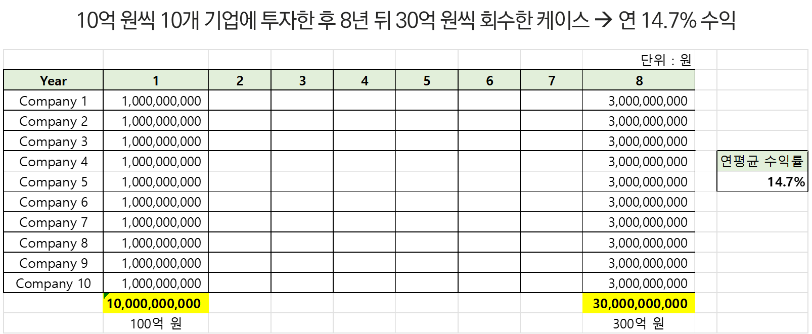 스타트업 IR 전략