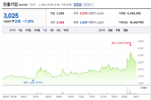 오세훈 관련주 이미지 입니다.