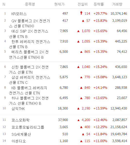 오늘 주식-시간외 단일가-시간외 상한가-주식 시세-2월21일-오늘의 상한가종목-특징주