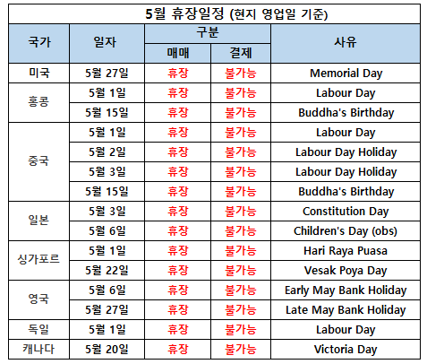  [해외 시장] 2024년 5월 휴장일