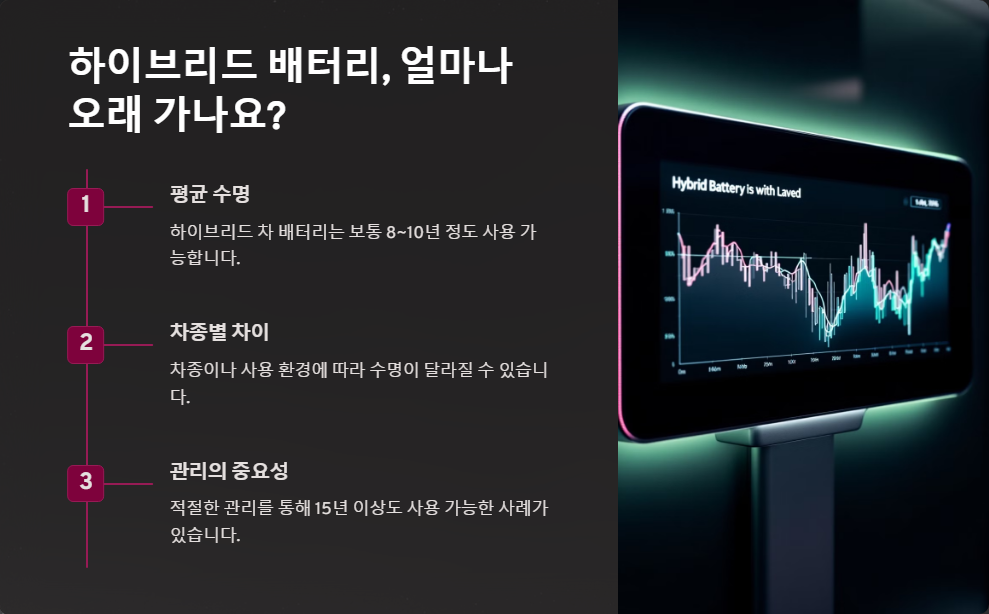 하이브리드 배터리 교체비용