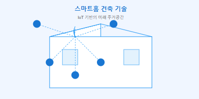 IoT