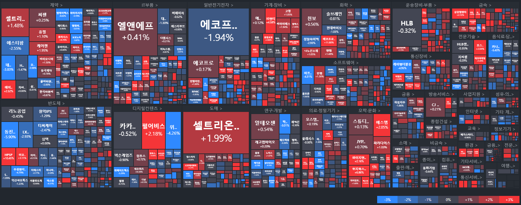 코스닥-국내주식MAP-주식타일-tile