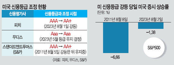 신용밧데리 이미지