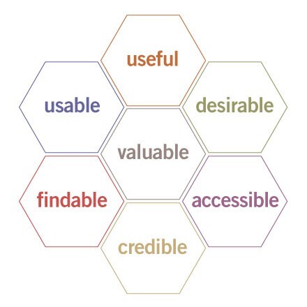  UI / UX 차이점