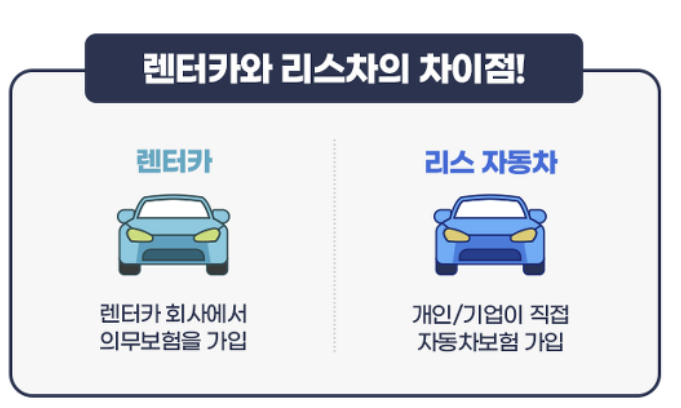  자동차보험질권설정 금액 및 질권설정 방법 총정리! (삼성화재)