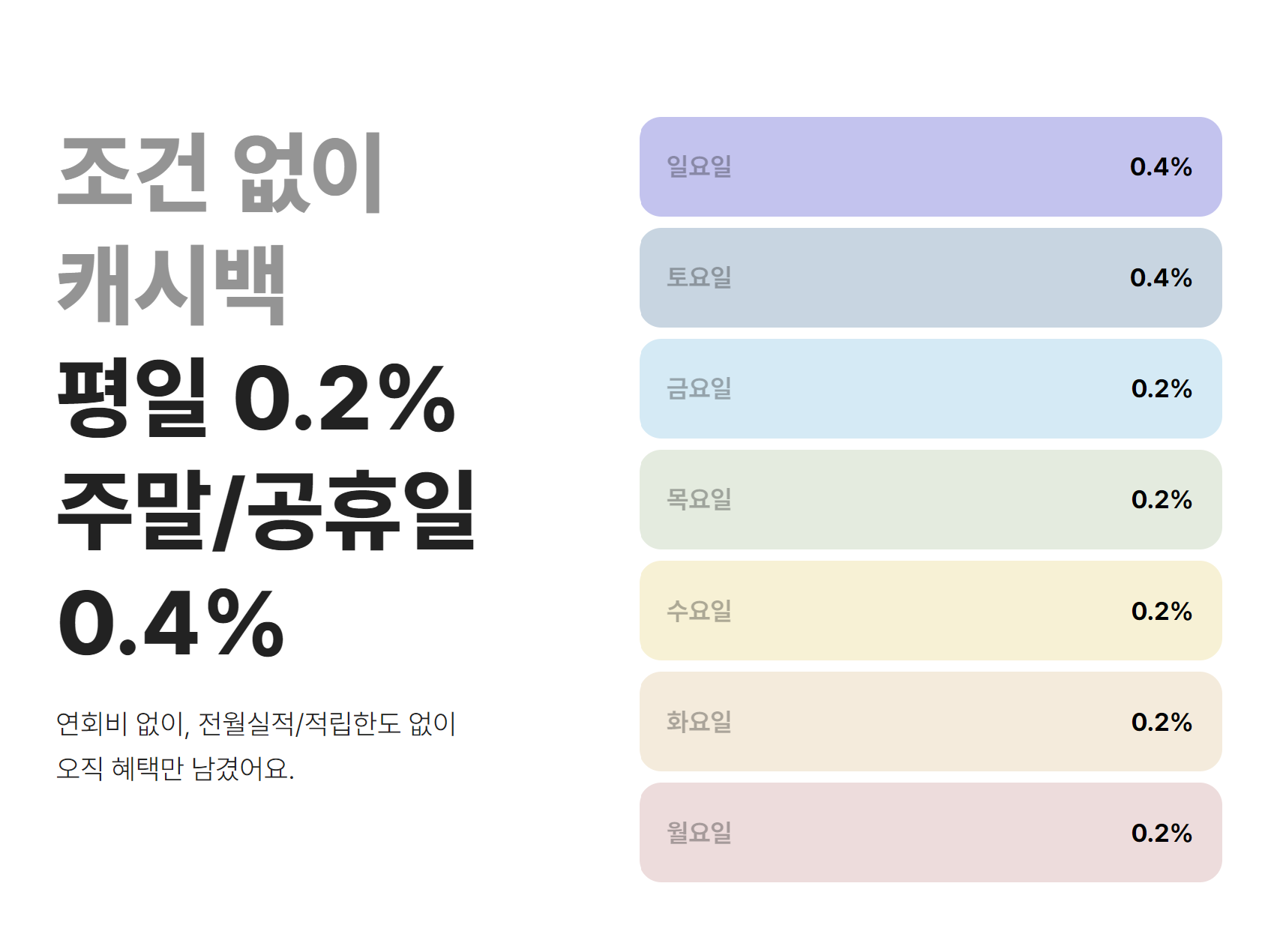 카카오 뱅크 카드 종류(체크&#44; 신용&#44; 교통 )