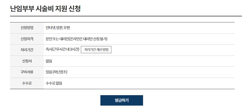 난임부부 시술비 지원 신청 방법 필요 서류