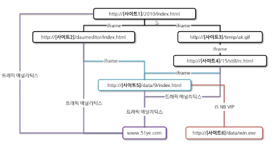 드라이브-바이 다운로드 토폴로지