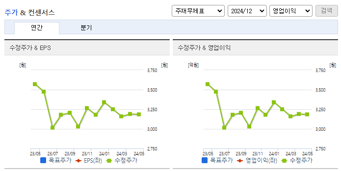 대한제당_컨센서스