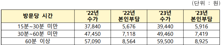 서비스