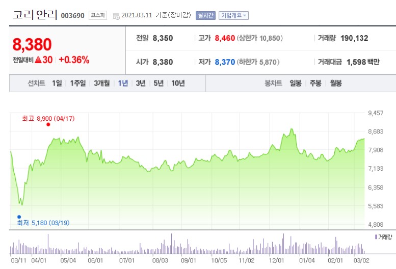  코리안리 주가전망. 재보험 업황이 좋아지면 코리안리에도 빛이!