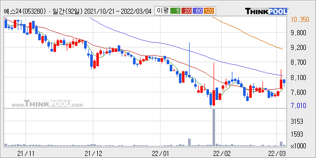 한세예스24 카카오뱅크 관련주 : 2021년 IPO 최대어인 카카오뱅크 3