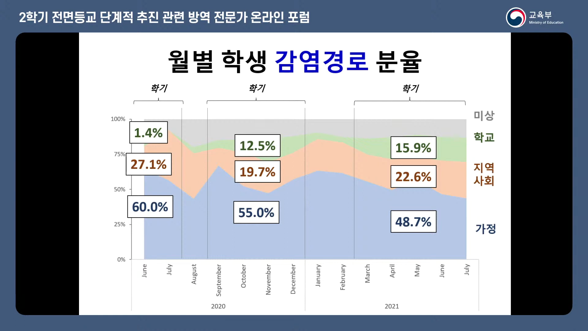 감염예방 코로나19 3