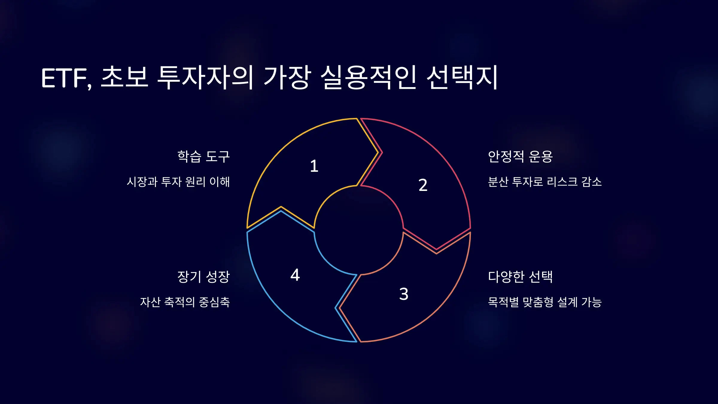 ETF, 초보 투자자의 가장 실용적인 선택지