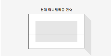 미니멀리즘