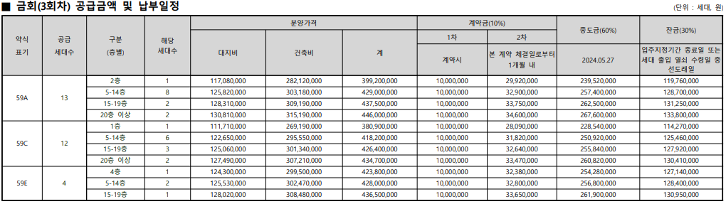 광주 탄벌 서희스타힐스 2단지 아파트-분양가 및 공급금액