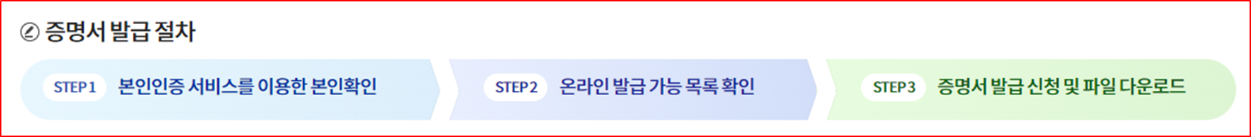 eHealth Center 인증서 발급 절차