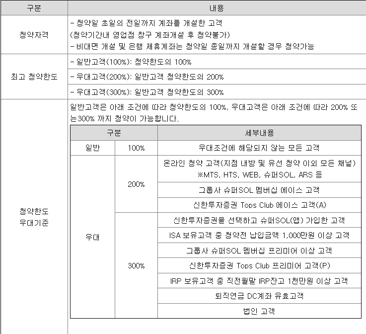 신한스팩14호 공모주 청약 방법