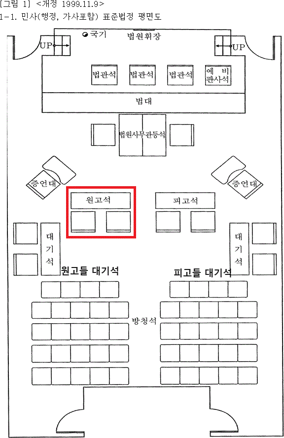  전자소송 - 변론기일