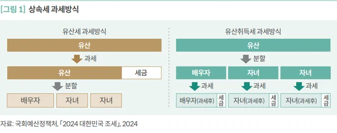 상속세 신고기간