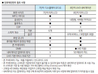 기아 카니발 가격표