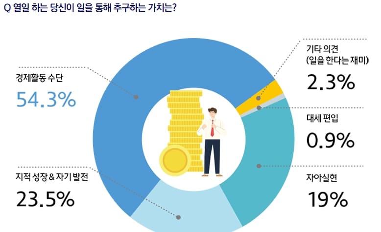 건설산업의 딜레마...MZ세대는 떠날 수 밖에 없나?