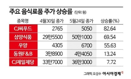 공유푸드 이미지