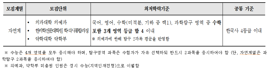 2024-부산대-논술-지역인재-최저기준