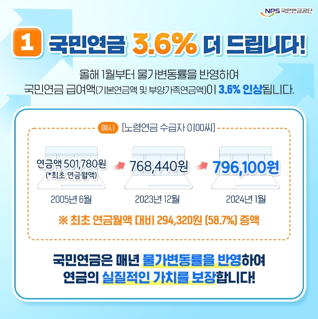 국민연금-인상