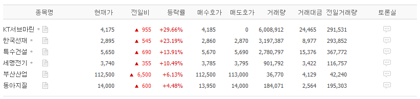  테마주 정리(2020년 04월 09일 상승) 해저테마주