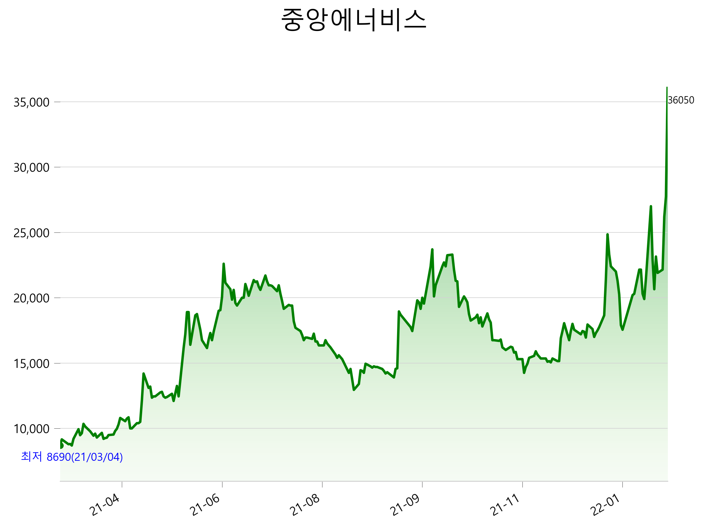  중앙에너비스 주가 급등 이유